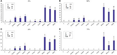 Impact of Beneficial Microorganisms on Strawberry Growth, Fruit Production, Nutritional Quality, and Volatilome